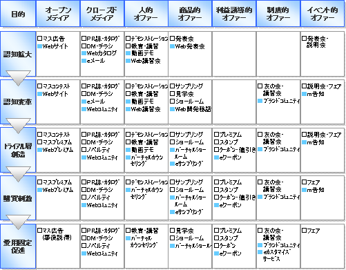 図表