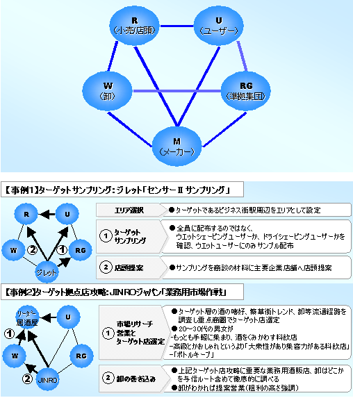 図表