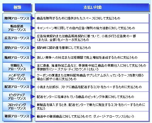 図表