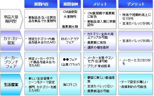 図表