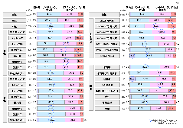 提言論文 コラム 勝ち組 負け組意識 06年 J Marketing Net Produced By Jmr生活総合研究所