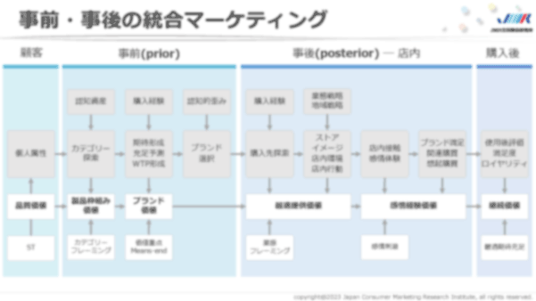 図表