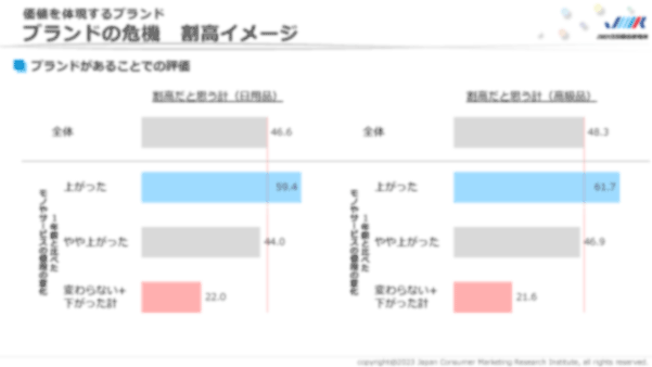 図表