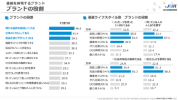 図表