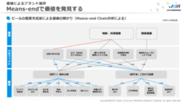 図表