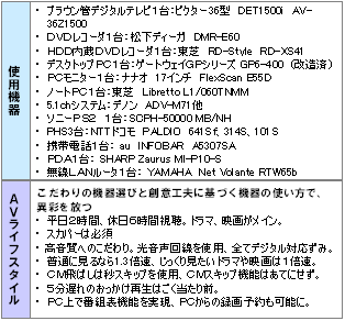 使用機器とＡＶライフスタイル