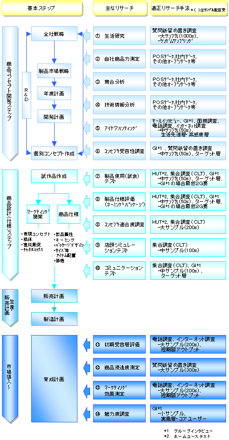 図表