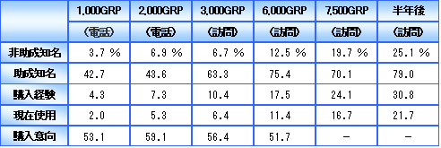 図表