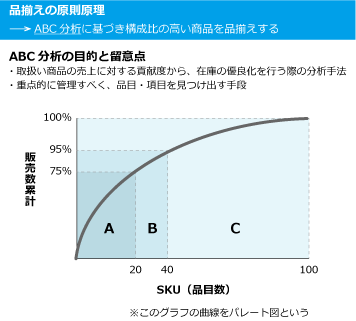 マーケティング用語集 マーチャンダイジング J Marketing Net Produced By Jmr生活総合研究所