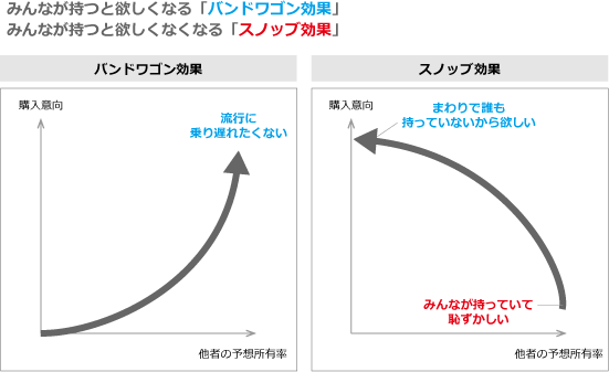 図表