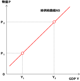 供給曲線