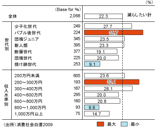 図表