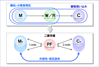 図表