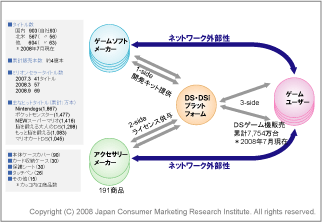 図表