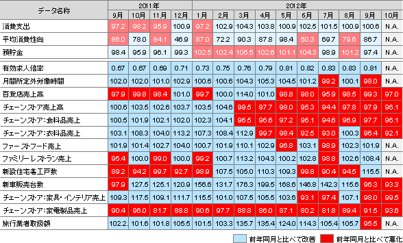 図表