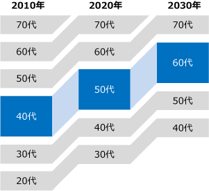 図表