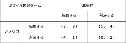 図表