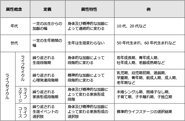 図表