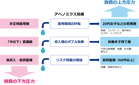 図表