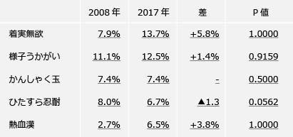 図表