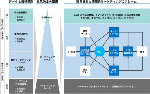 図表