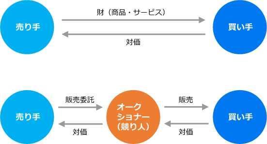 図表