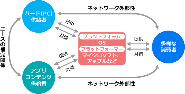 図表