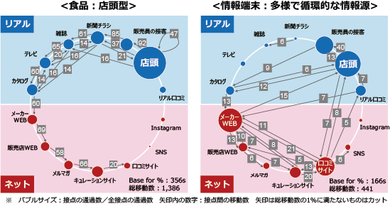 図表