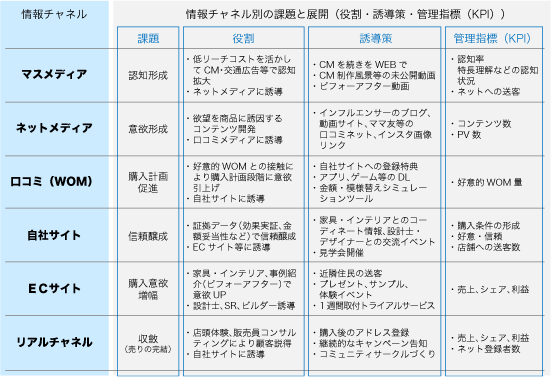 図表