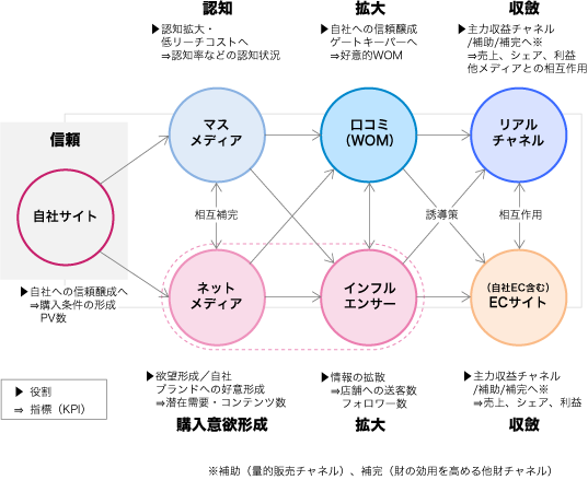 図表