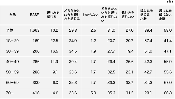 図表