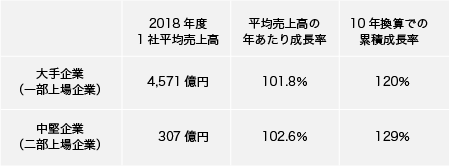 図表