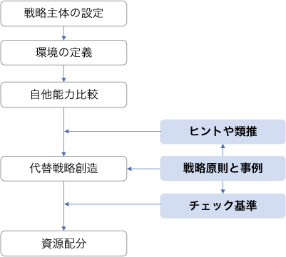 図表