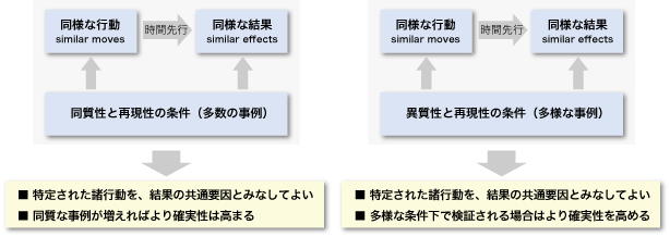 図表