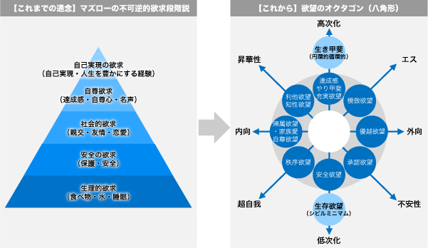 図表