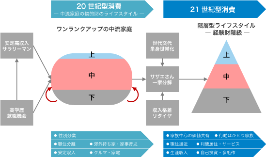 図表