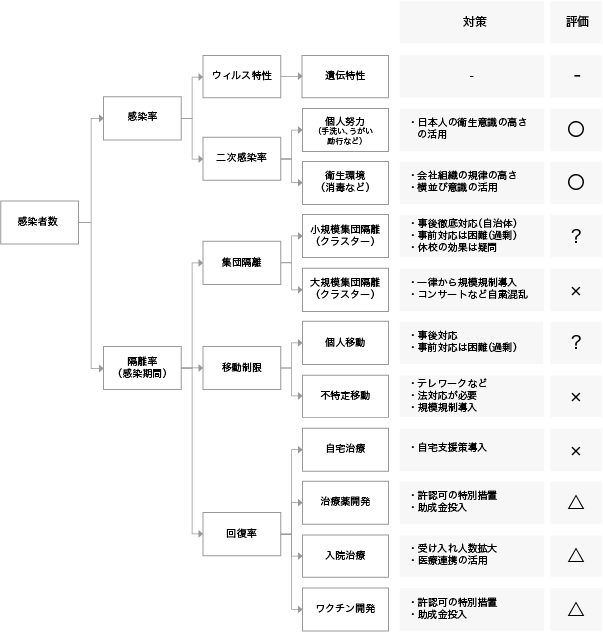 図表