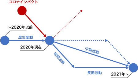 図表