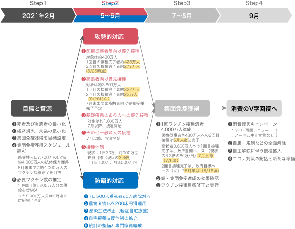 図表