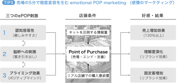 図表