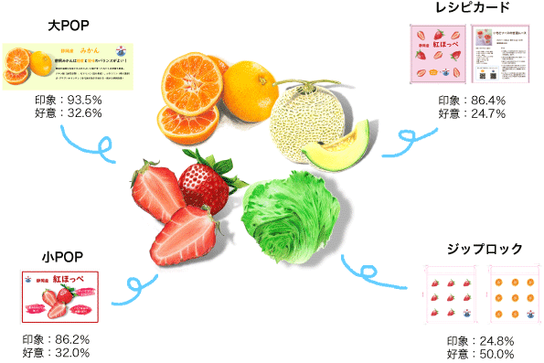 図表