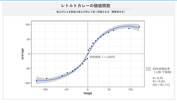 図表