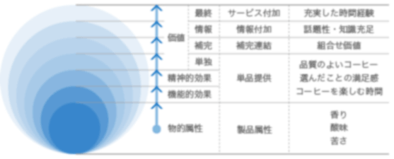 製品の膨張