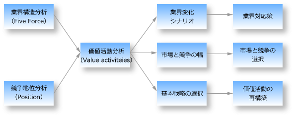 図表