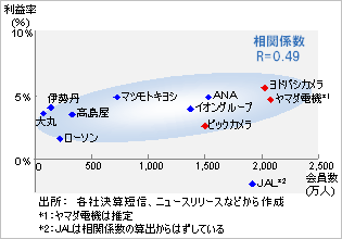 図表