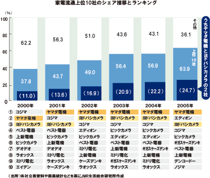 図表