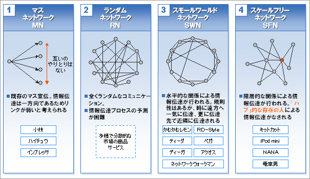 図表