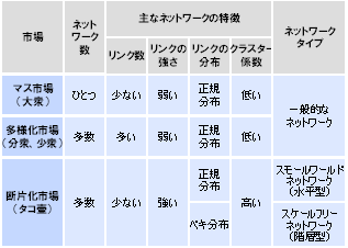 図表