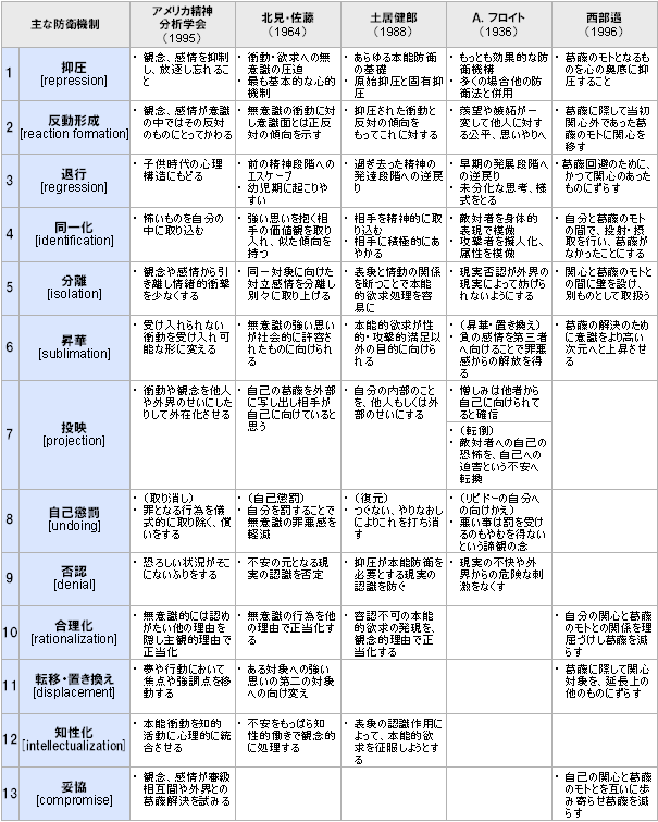 図表