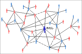 図表